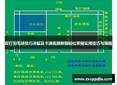 双打羽毛球技巧详解及卡通视频教程轻松掌握实用技巧与策略